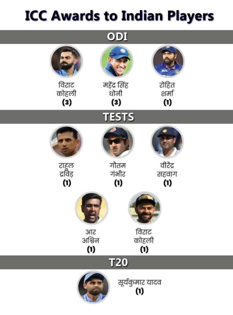 ICC Awards 4 India Players